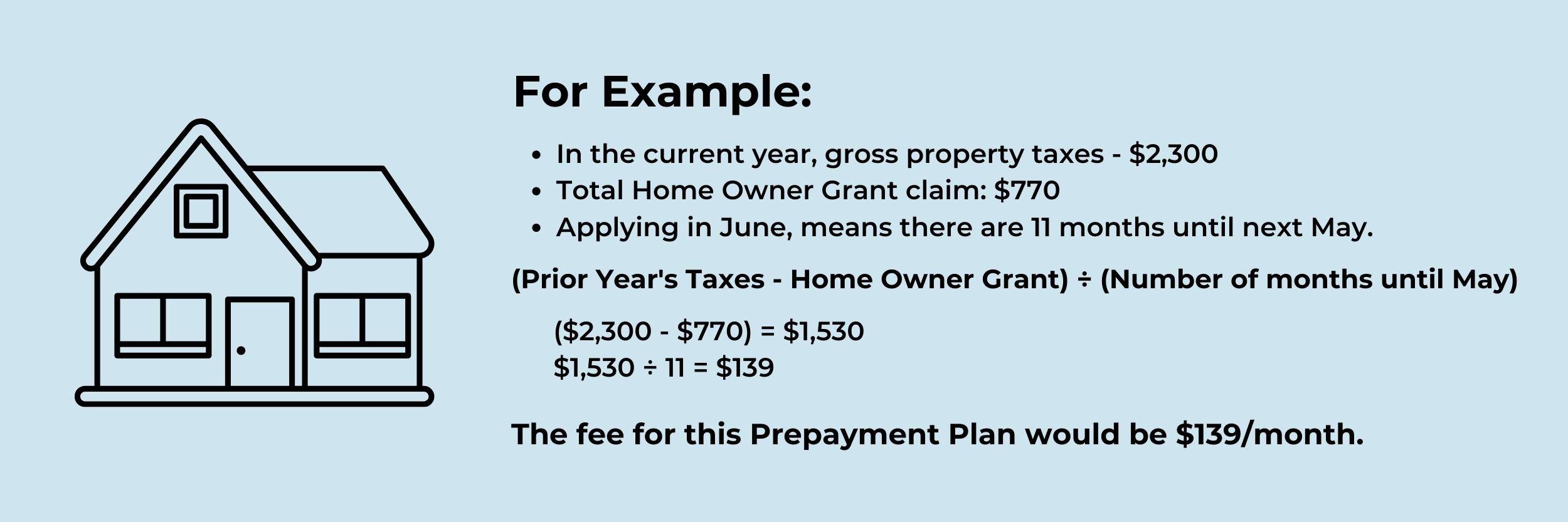 Prepayment Example