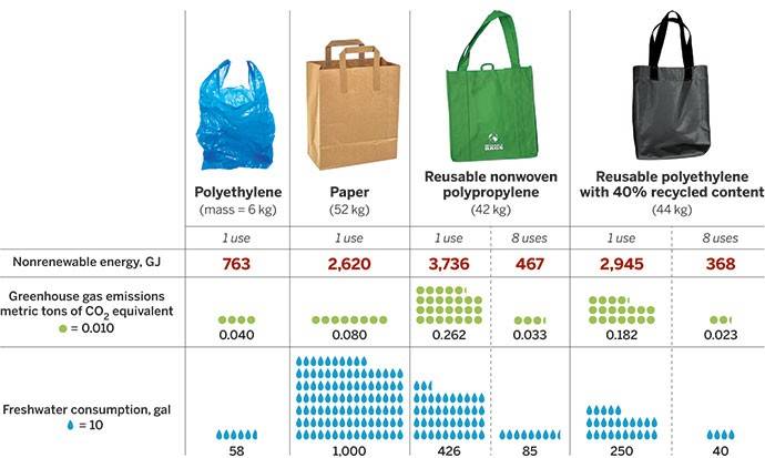 Bag Types Comparison