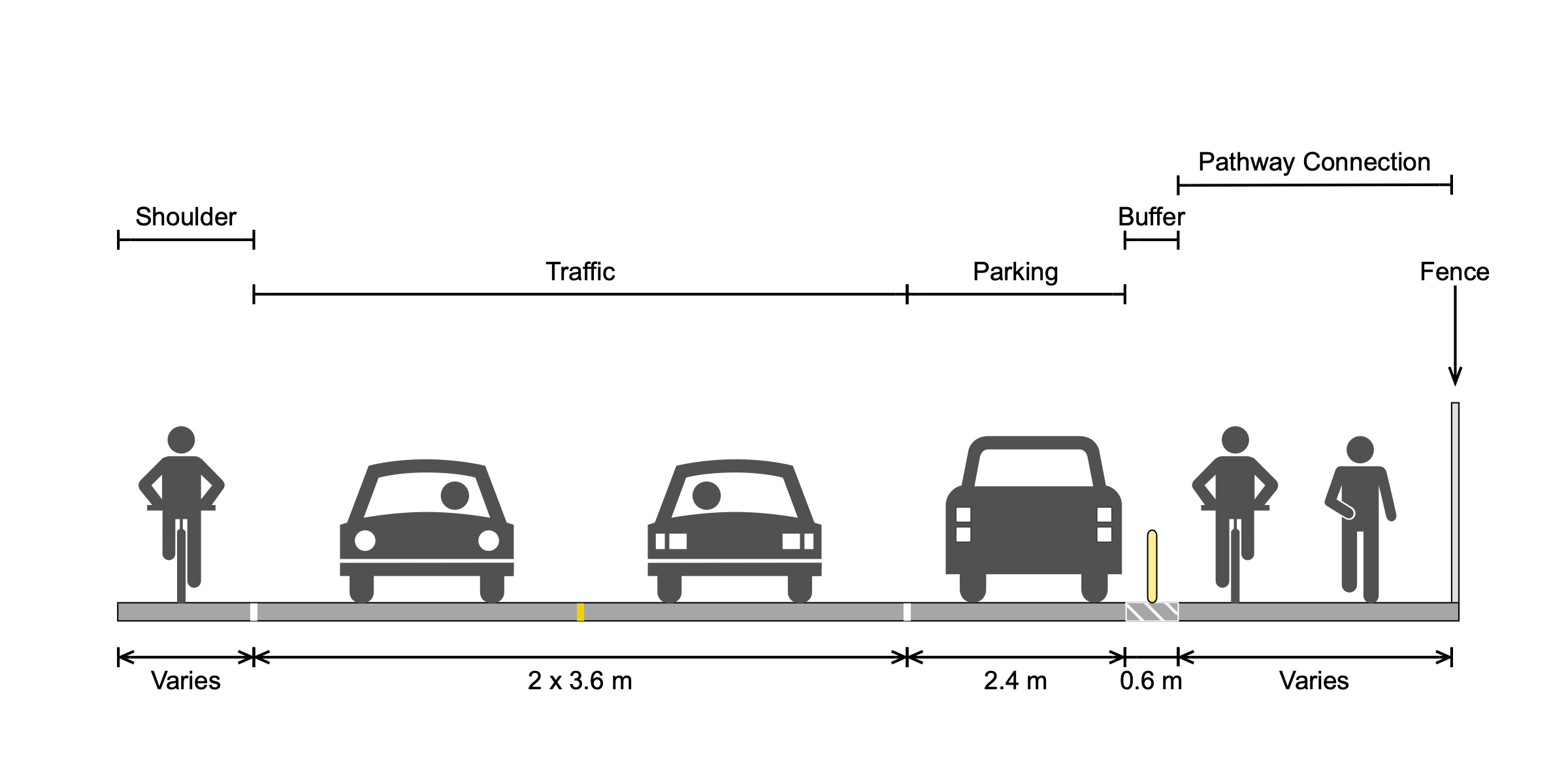 Waterfront Walkway diagram 1