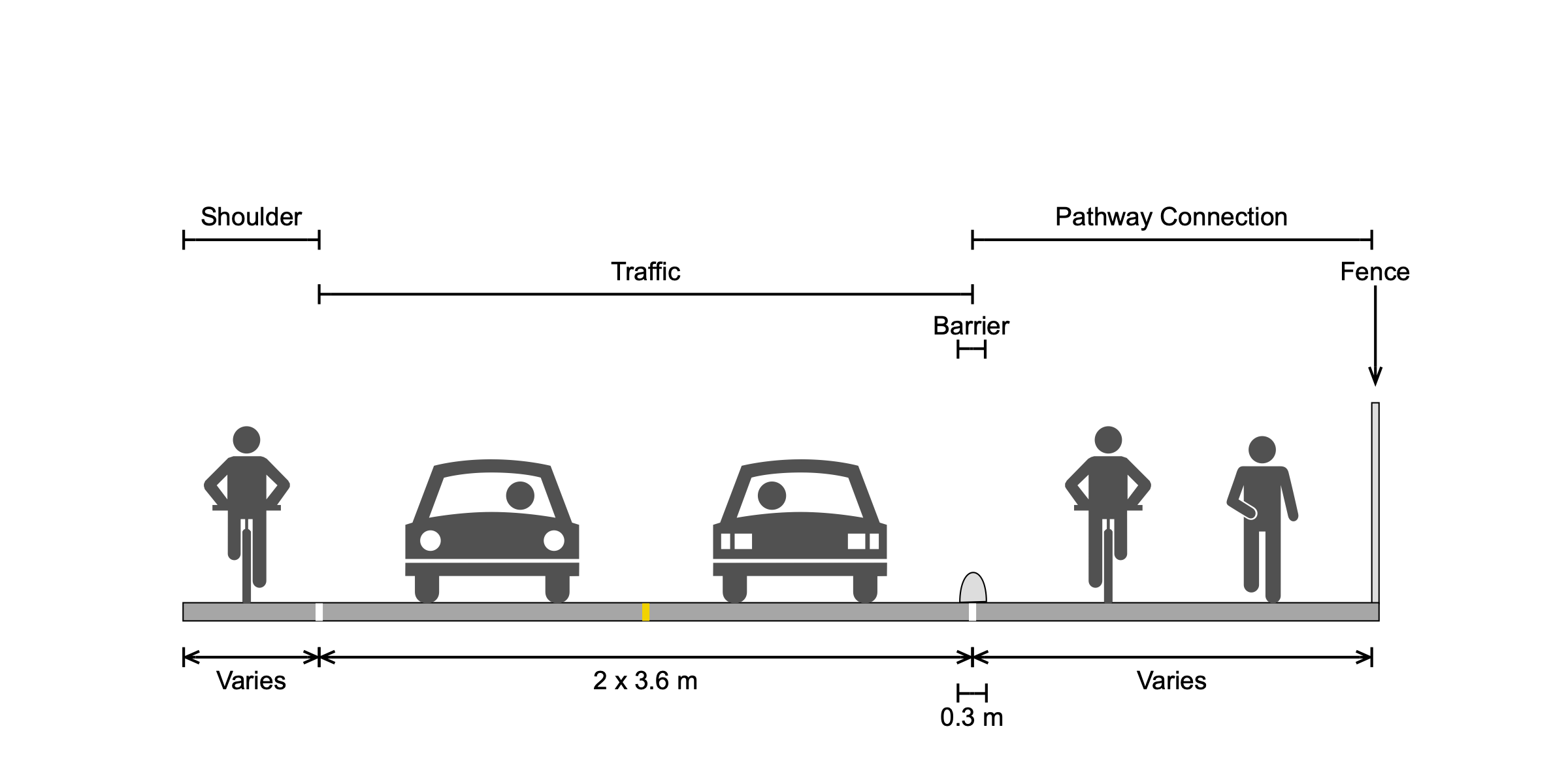 Waterfront Walkway diagram 2